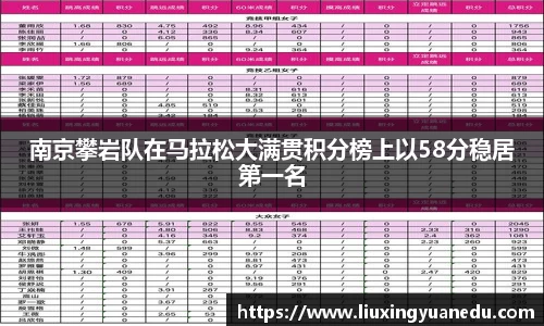 南京攀岩队在马拉松大满贯积分榜上以58分稳居第一名